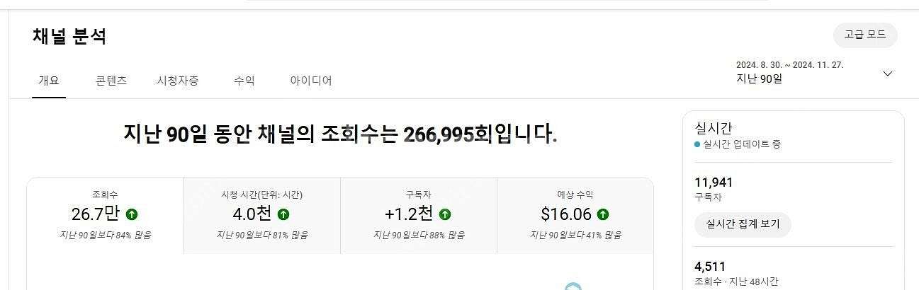 쿠팡파트너스 태그 가능한 건강한 유튜브 수익창출채널 팝...--3
