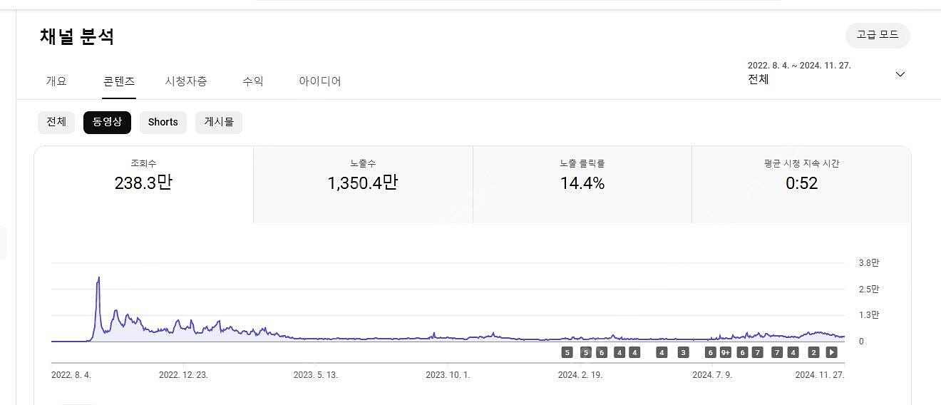 쿠팡파트너스 태그 가능한 건강한 유튜브 수익창출채널 팝...--5
