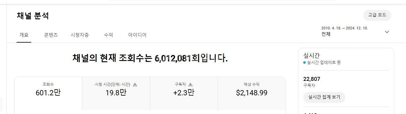 알고리즘 잘 타온 유튜브 수익창출채널 팝니다~ (구독자...--1