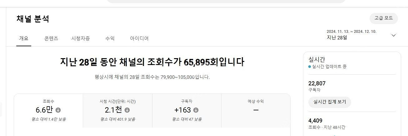 알고리즘 잘 타온 유튜브 수익창출채널 팝니다~ (구독자...--2