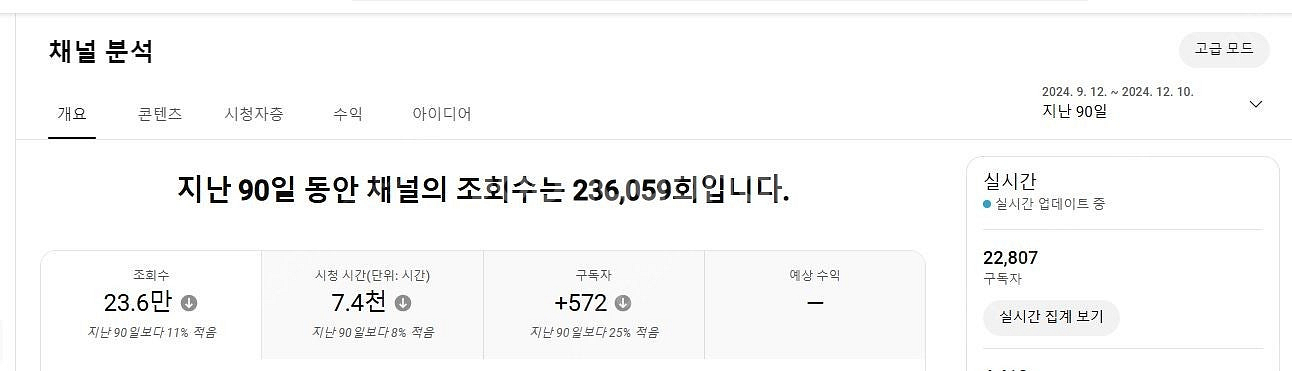 알고리즘 잘 타온 유튜브 수익창출채널 팝니다~ (구독자...--3