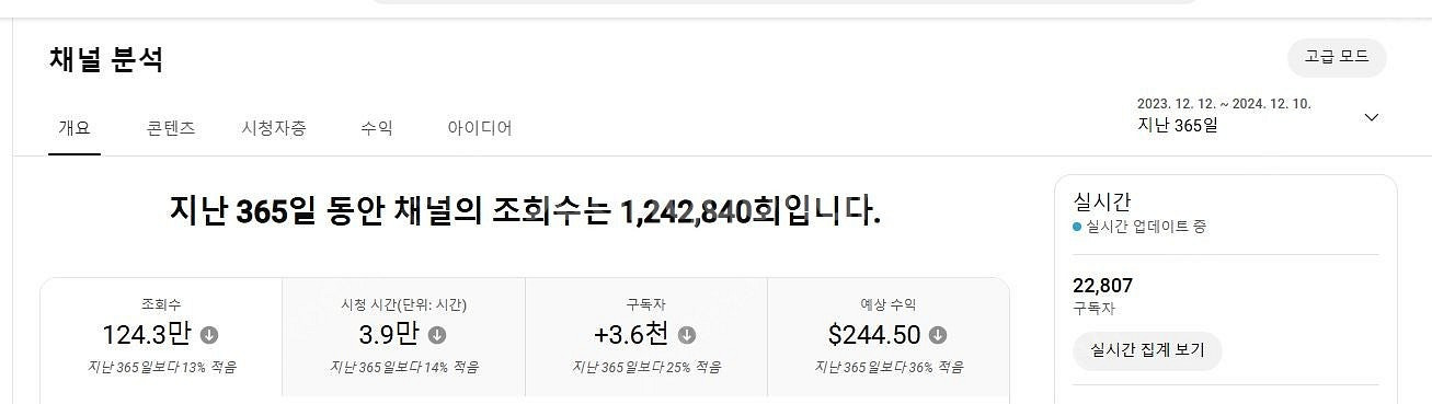 알고리즘 잘 타온 유튜브 수익창출채널 팝니다~ (구독자...--4