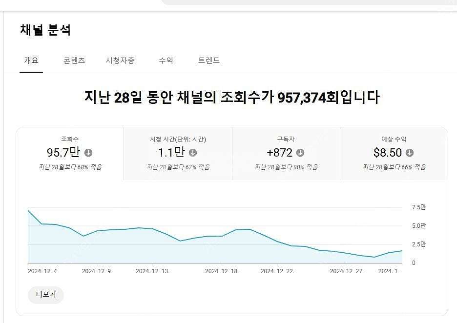유튜브 쿠파스 이용 가능한 알고리즘 살아있는 쇼츠채널 ...--2