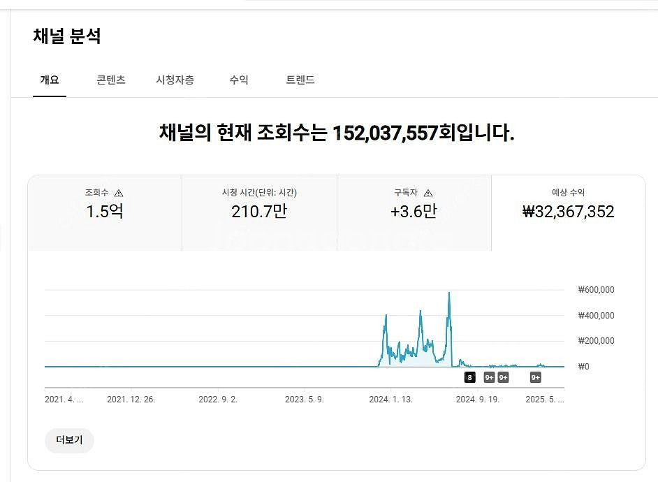 유튜브 국내구독자 36000명 쇼츠채널 정리합니다~(수...--1