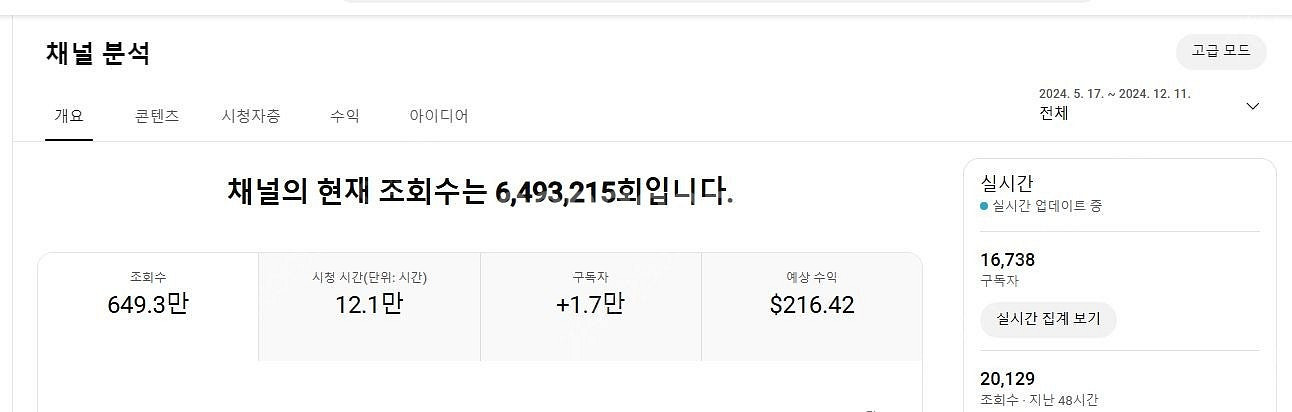 알고리즘 활성화 되어있는 유튜브 수익창출채널 팝니다~ ...--1
