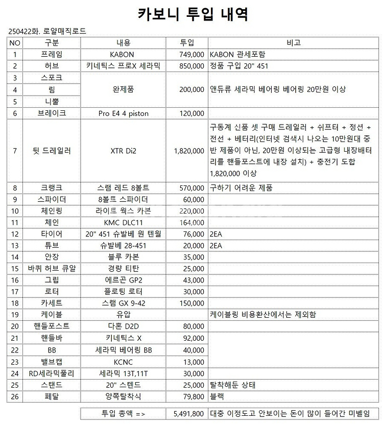 카보니(Carbon프레임, XTR Di2, 스램 레드,...--0