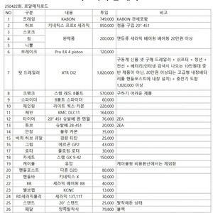 카보니(Carbon프레임, XTR Di2, 스램 레드, 키네틱스 프로X 세라믹 451 휠셑 외 세팅) [1]260만에 판매 or [2]브롬톤으로 교환 신청 합니다 ^^