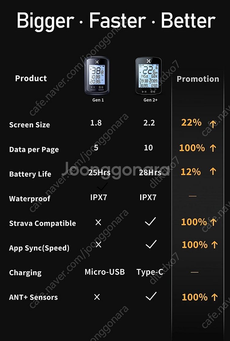 XOSS G2 plus 최신형속도계/속도계 마운트(미사...--7