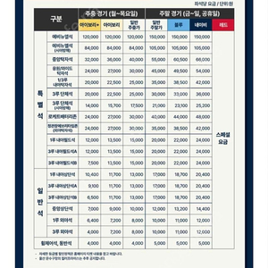 6월28일 롯데자이언츠 kt위즈 중앙탁자석 4연석 원가양도 합니다