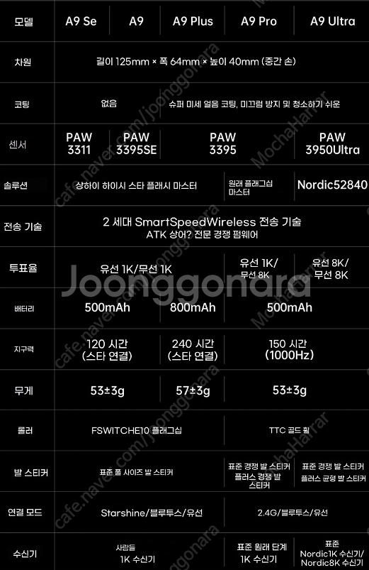 잠자리 마우스 최신상 ATK A9 UlTRA (지슈라2...--2