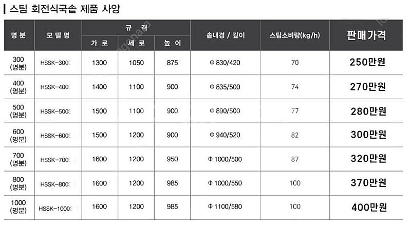업소용스팀국솥 식품스팀솥 대형스팀솥 화신스팀솥판매 화신...--2