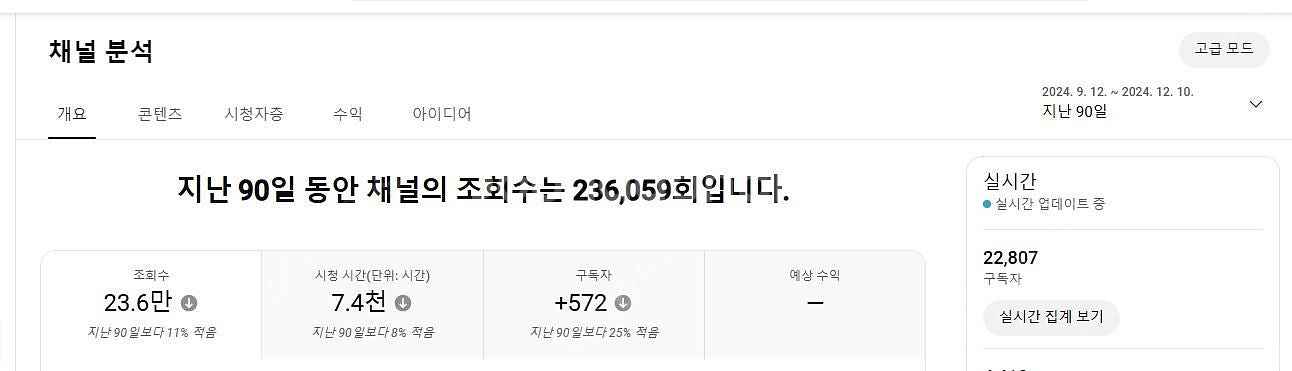 알고리즘 잘 타온 유튜브 수익창출채널 팝니다~ (구독자...--3