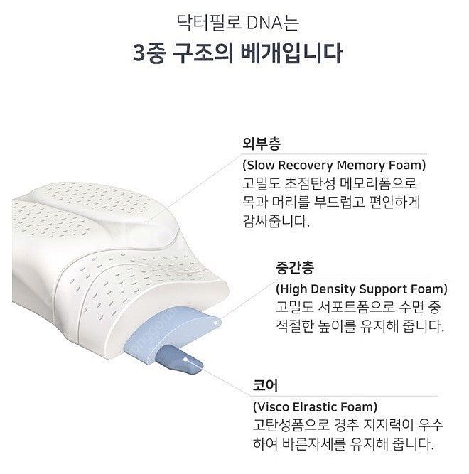 씨가드 닥터필로 DNA 의사가 만든 3중 구조 베개 프...--2