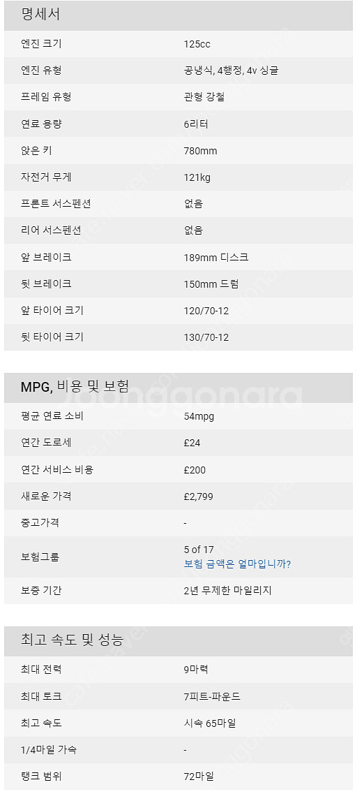 야마하의 마지막 오프로드 스쿠터 비위즈 125cc--4