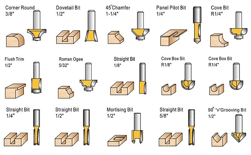 KOWOOD 목공용 트리머 라우터 비트 15피스 세트 1/4인치 미사용--1