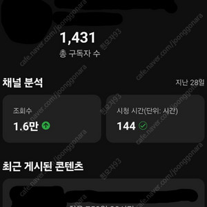 유튜브 구독자 1431명 채널 15만 판매