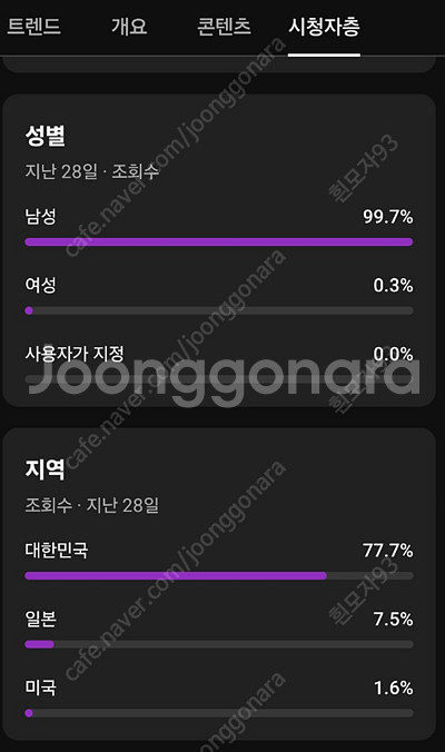 (판매완료)유튜브 구독자 1431명 채널 15만 판매--5