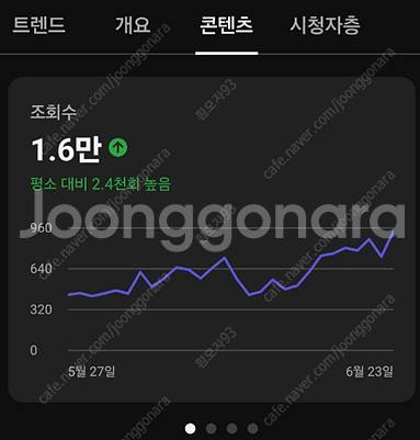(판매완료)유튜브 구독자 1431명 채널 15만 판매--6