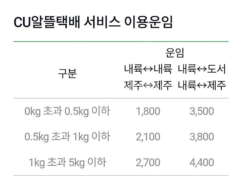 마녀공장 퓨어 클렌징 워터 센서티브 500ml--2