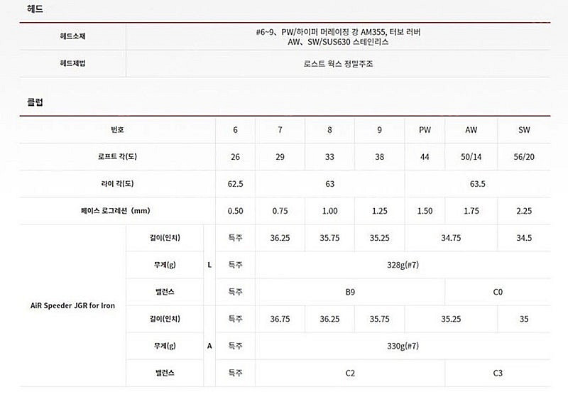 브리지스톤 TOUR B JGR 여성 7 아이언세트 (정...--7