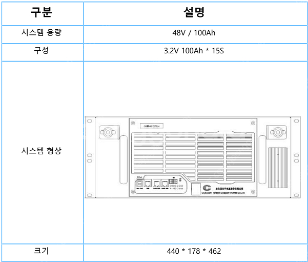 리튬인산철 배터리 모듈--0