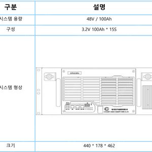 리튬인산철 배터리 모듈