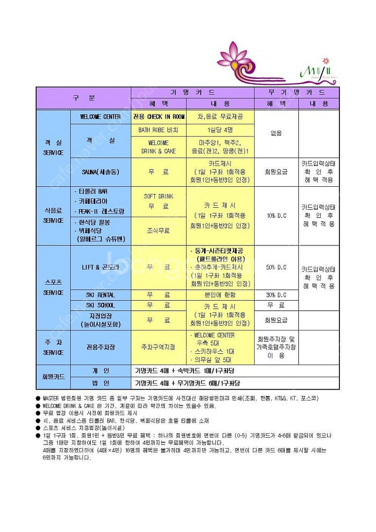 무주회원권 골드풀회원권 매도합니다--1