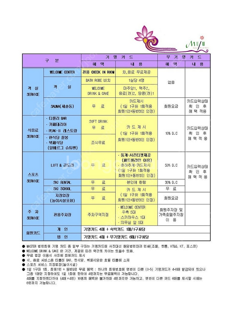 무주리조트마스터회원권 골드풀회원권 매도합니다--1