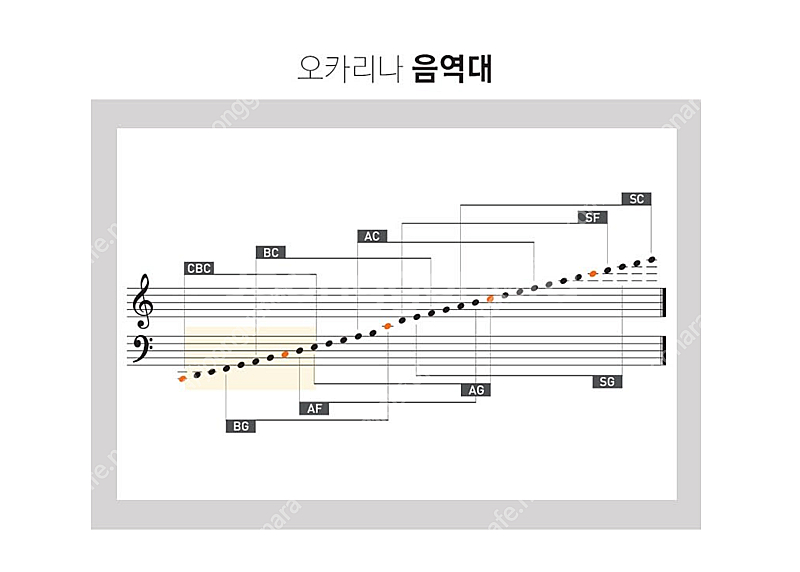 노블오카리나 도자기 오카리나 콘트라베이스 C 블랙 미개...--4