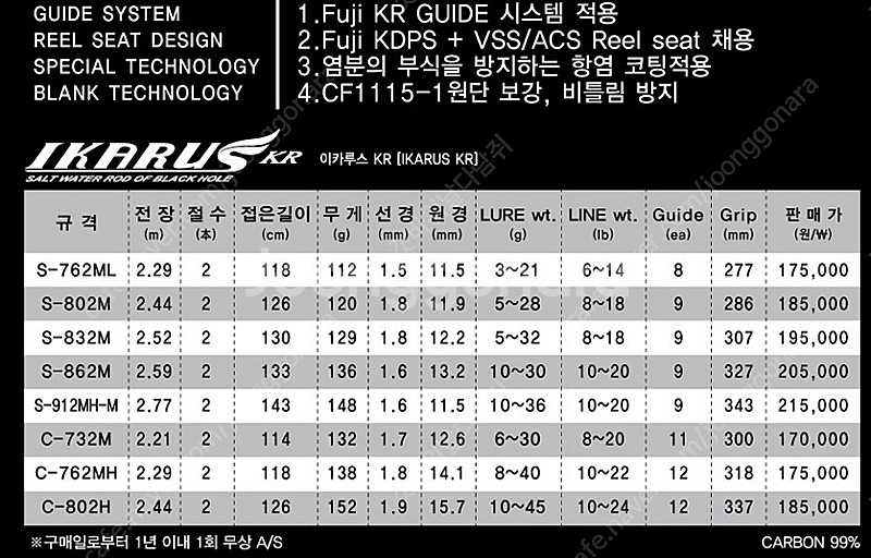 바다루어 낚시대--2