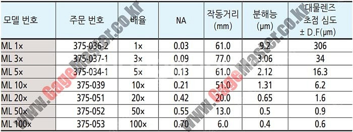 신품 375-037-1 MITUTOYO MF공구현미경 ...--2