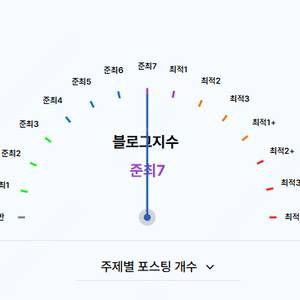 네이버 블로그 준최5 이상 구합니다.