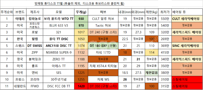 Tuff Knight Disc 휠 림브레이크용 판매합니...--1