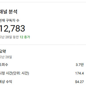 유튜브 구독자 12783 국내 쇼츠 채널 수익, 쿠팡파트너스 가능해요.