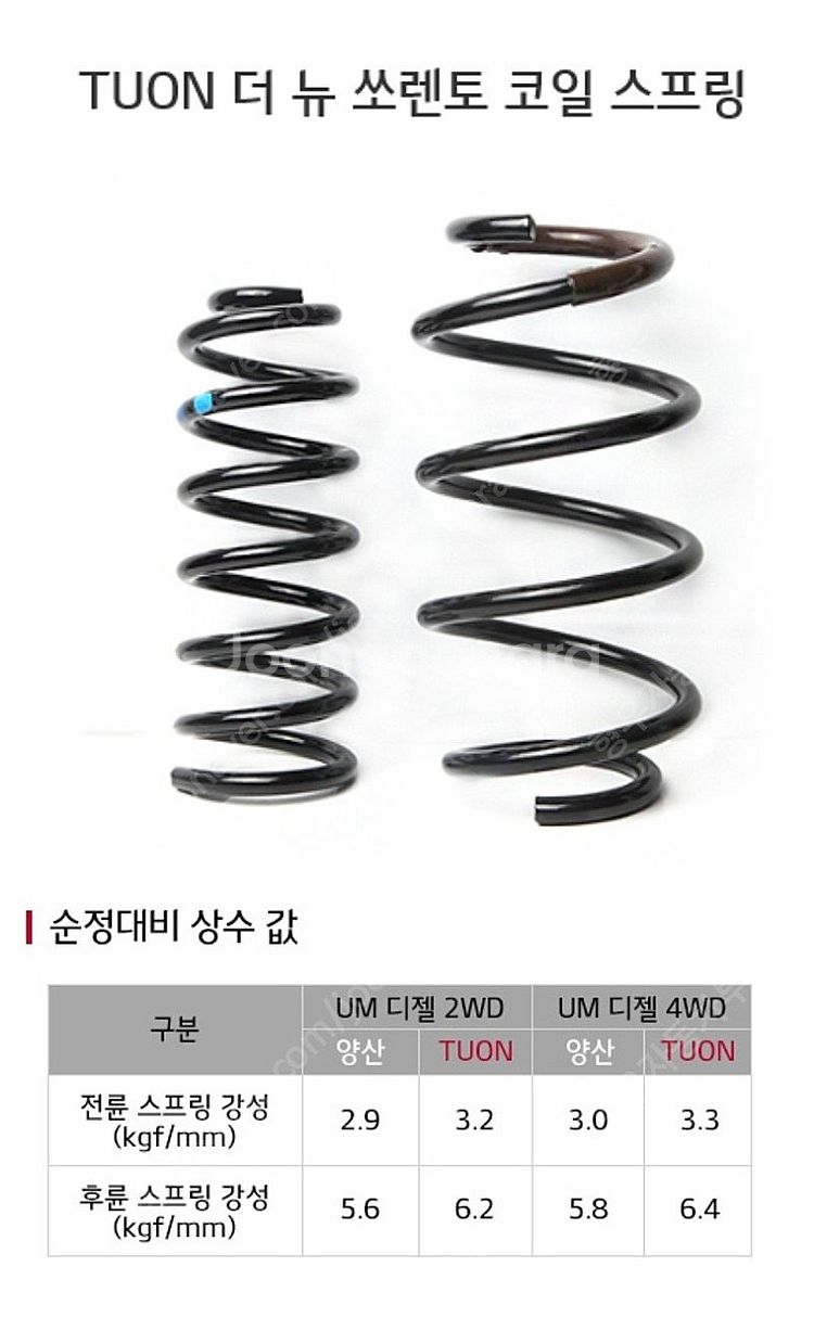 올뉴쏘렌토UM 올뉴쏘렌토R 더뉴쏘렌토R 싼타페TM 튜익...--3