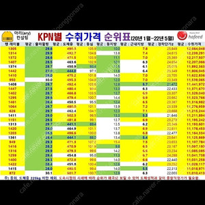 kpn1497 팝니다