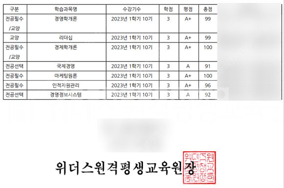 학점은행제 방통대 사이버대학 평생교육원 대학과제 과제대...--5