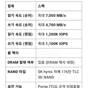 [급매] 하이닉스 ssd nvme pcie 4.0 512gb 2242(2280브라켓포함) p41급 성능