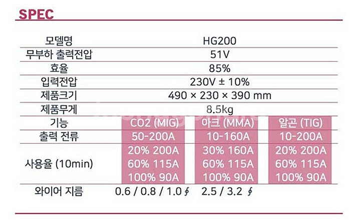 44[특가판매] HG-200 논가스용접기 용접봉추가증정...--5