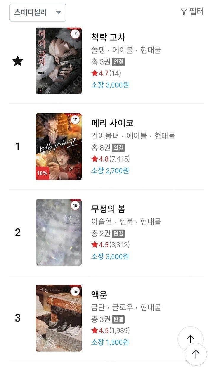 리디캐시 리디북스 책 선물 20% 할인가격으로 판매해요...--0