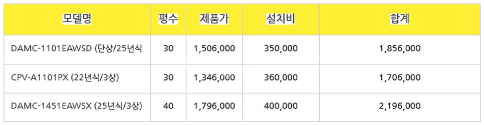 [판매2025년 소상공인지원 ~~~ 1등급 스탠드에어컨...--7
