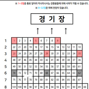 6월29일 일요일 잠실 LG VS 기아 17시 3루 네이비석 318 블럭 6열 71 72 번 판매 3.0만