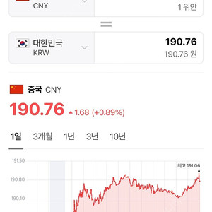 중국돈 위안화 쯔푸바오 알ㄹㅣ페이 Alipay 삽니다