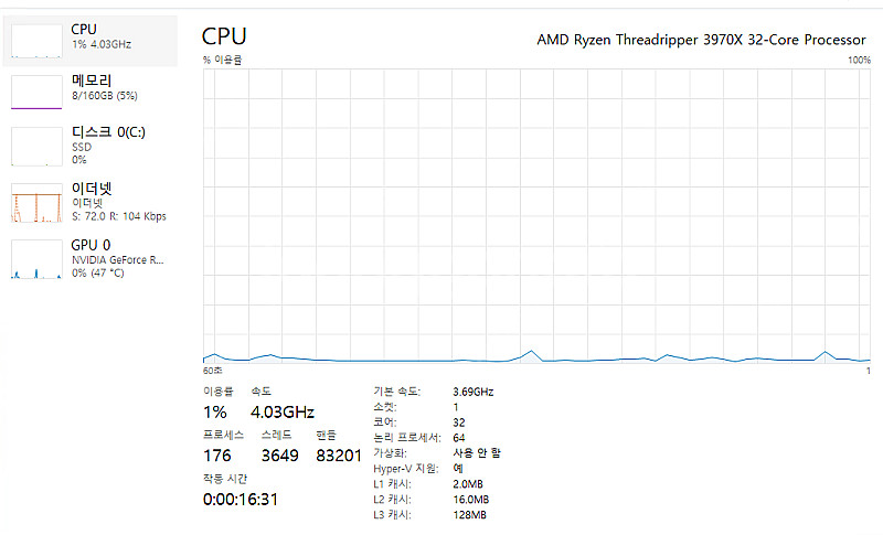 쓰레드리퍼 3970X+ rtx 3090 pc 팝니다--4