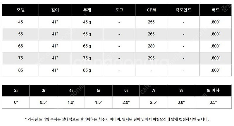 KBS 맥스 그라파이트 아이언 웨지 샤프트--8