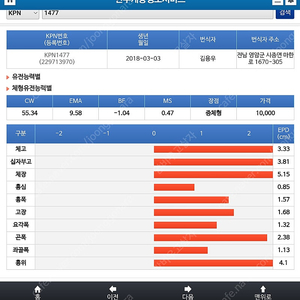한우 정액팝니다(1477포함 잡정액)