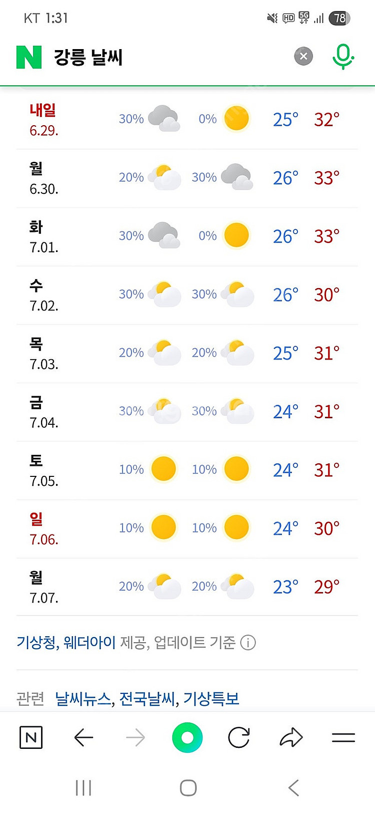 스카이베이 호텔 경포 숙박권 (6월 29-30일--3