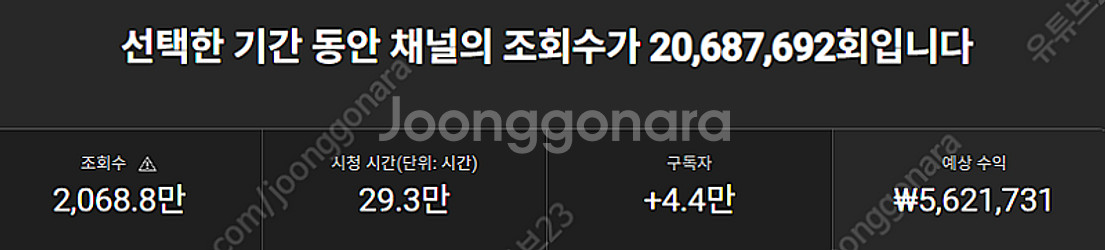유튜브로 월500만원 누구나 가능합니다! 유튜브 채널 ...--1