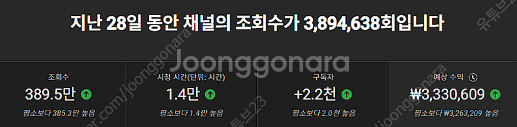 유튜브로 월500만원 누구나 가능합니다! 유튜브 채널 ...--4
