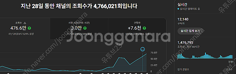 유튜브로 월500만원 누구나 가능합니다! 유튜브 채널 ...--6